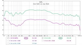 3m felt vs no felt smoothed.jpg