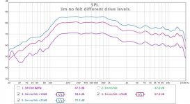 3m no felt drive levels.jpg