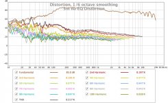 3m no EQ distortion.jpg