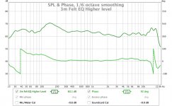 3m EQ SPL Phase.jpg