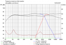 8531 Measurements on Infinite Baffle.PNG