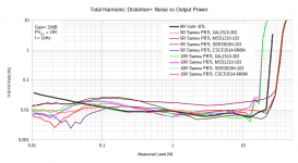 THD_vs_POut_Comp_Sanwu_PBTL_XAL1510_3uH_MSS1210_SER2915H_CSCF2014_5R_10R.png
