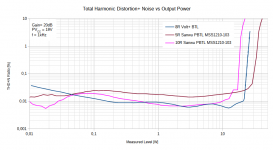 THD_vs_POut_Comp_Sanwu_PBTL_MSS1210_5R_10R.png
