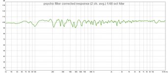 psycho filter corrected response (2 ch. avg.) 48th oct.jpg