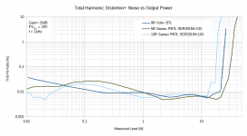 THD_vs_POut_Comp_Sanwu_PBTL_SER2915H_5R_10R.png