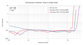 THD_vs_POut_Comp_Sanwu_PBTL_CSCF2014_5R_10R.png