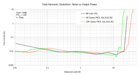 THD_vs_POut_Comp_Sanwu_PBTL_XAL1510_5R_10R.png
