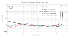 THD_vs_POut_Comp_Sanwu_PBTL_XAL1510_3uH_MSS1210_SER2915H_CSCF2014_10R.png