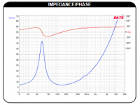 Dayton DC200-8 Impedance.PNG