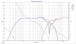 DXクローズドラゴン LED追加改造 音量アップ改造 Crossover help needed for Dynaudio 17W75XL(ohm) and D260