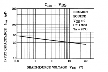 2SK170 Ciss.png