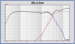 SPL filter24 and LR4 3200Hz targets.JPG