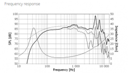 SEAS L18RCY-P 6 inch metal driver.PNG