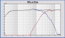 SPL filter25 B3 2750Hz woofer Leap tweeter dibirama.JPG