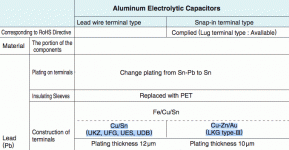 Nichicon_electrolytic_solidcopper.gif