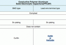 Nichicon_polymerFPCAP_solidcopper.gif