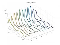 midrange_Bessel.jpg