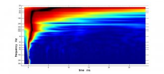 tda pl of corrected time alignment.jpg