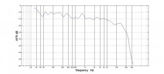 TDA AFRl measured ctr couch forward 2 ft with FIR ON.jpg