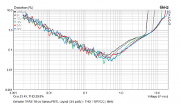 TPA3118_Sanwu_FakePCB_orig_Chip_THD_vs_PVCC_6kHz.png