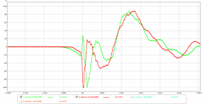 REW Passive vs active Step.png