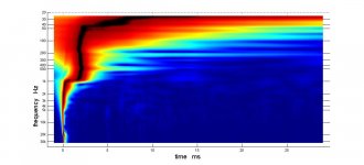 tda pl byrtt delays mids not inverted.jpg