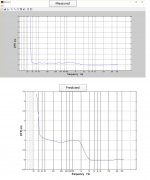 measured vs predicted DFR.jpg