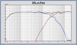 SPL filter27 B3 2750Hz Leap woofer and dibirama tweeter.JPG