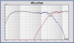 SPL filter 27 using dibirama for woofer and tweeter .JPG