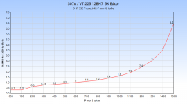 307A Edcor 12BH7 42.7 ma #2.png