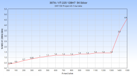 307A Edcor 12BH7 43-7 ma.png