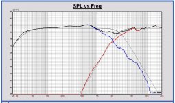 SPL filter28 B3 2750Hz Leap woofer and dibirama tweeter.JPG
