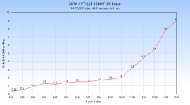 307A Edcor 12BH7 42-7 ma 3rd run.png