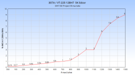 307A Edcor 12BH7 39 ma.png