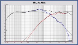 SPL filter29 LR2 2000 Rabbitz Leap woofer frd dibirama tweeter frd.JPG SPL filter29 LR2 2000 Rabbitz Leap woofer frd dibirama tweeter frd.JPG