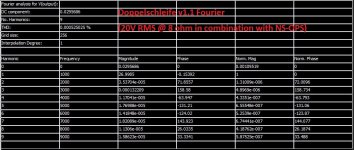 Doppelschleife-Fourier.JPG