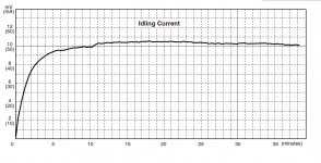 Bias_current.png