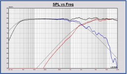 SPL filter30 serial LR2 2000Hz all dibirama.JPG SPL filter30 serial LR2 2000Hz all dibirama.JPG