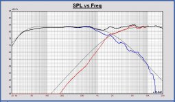 SPL filter30 serial LR2 2000Hz Leap woofer frd and tweeter dibirama frd.JPG SPL filter30 serial LR2 2000Hz Leap woofer frd and tweeter dibirama frd.JPG