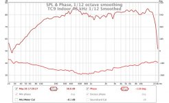 TC9 Indoor 48 Frequency.jpg