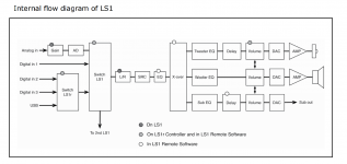 LS1 Flow diagram.PNG