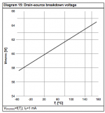 breakdown-vs-temp.png