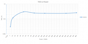 thd vs power.PNG