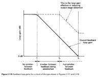 Baxandall-Fig-119-Lin-3-EF-regions.png