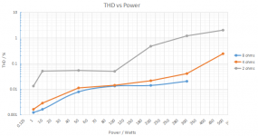 thd vs power.PNG