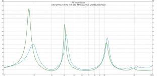 Skhorn 3 VENT HR IMP VS MEASURED.jpg