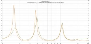 Skhorn 2 VENT HR IMP VS MEASURED.jpg