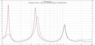 Skhorn 1 VENT HR IMP VS MEASURED.jpg