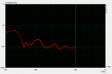 v4-thd-vs-freq-100-500.png