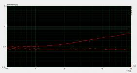 v4-thd-vs-freq-500-10000.png